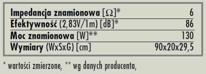 rys. 6. Chorus 714V, dane techniczne.