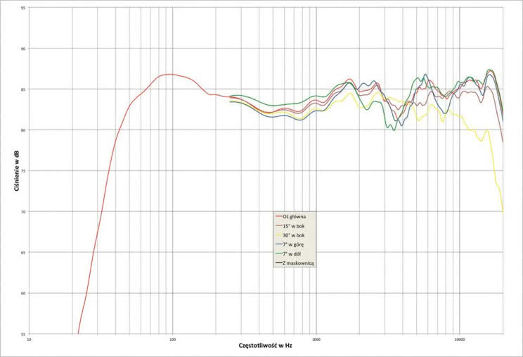 Rys. 1. Melodika BL30 - 