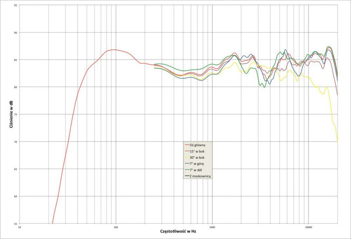 Rys. 1. Melodika BL30 - 