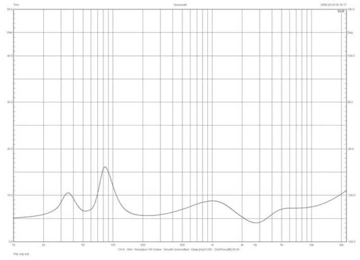 Rys. 1. Melodika BL30 - charakterystyka modułu impedancji.