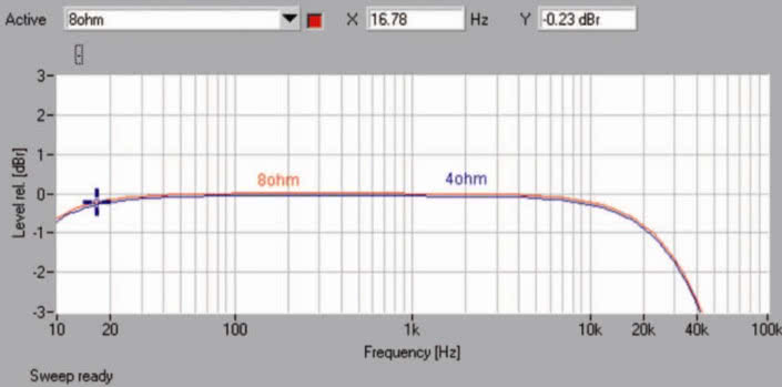 Rys. 1 Pasmo przenoszenia.