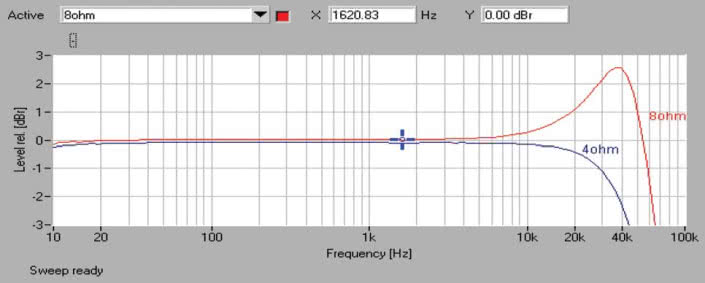 Rys. 1. Pasmo przenoszenia.