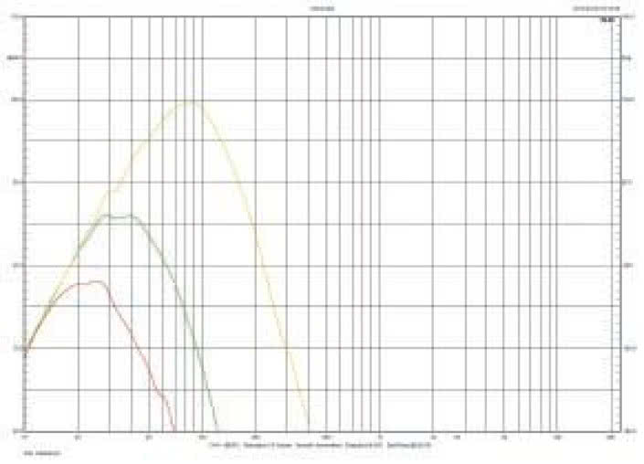 Rys.1. Charakterystyka przetwarzania dla różnych częstotliwości filtrowania.