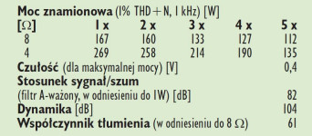 Rys. 4. Dane techniczne.