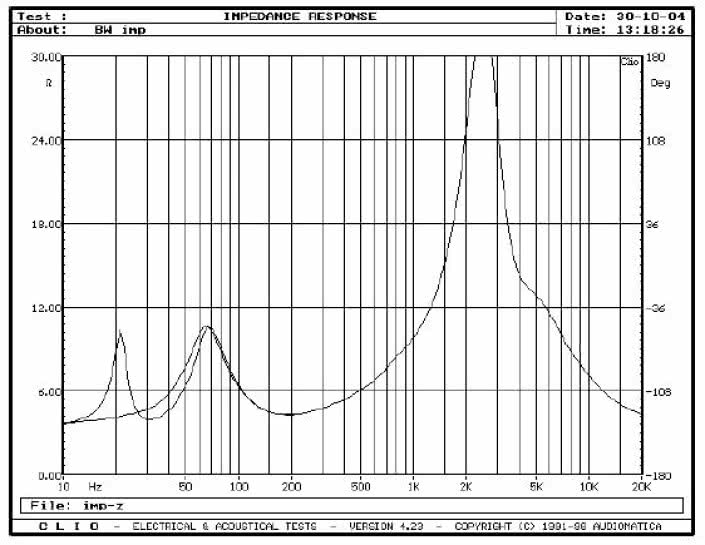 rys. 1. 704, charakterystyka modułu impedancji.