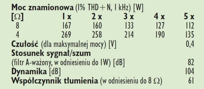 Rys. 4. Dane techniczne.