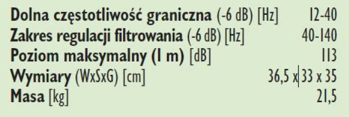 Rys. 3. Dane techniczne.