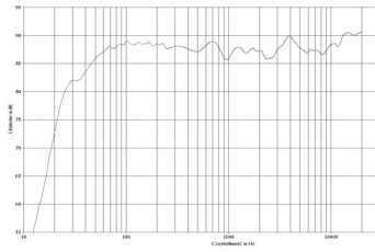 rys. 2. 704, charakterystyka przetwarzania w całym pasmie.