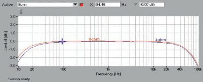 Rys. 1 Pasmo przenoszenia.