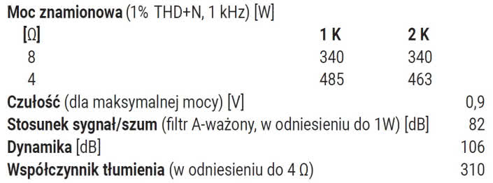 Rys.4. Dane techniczne.
