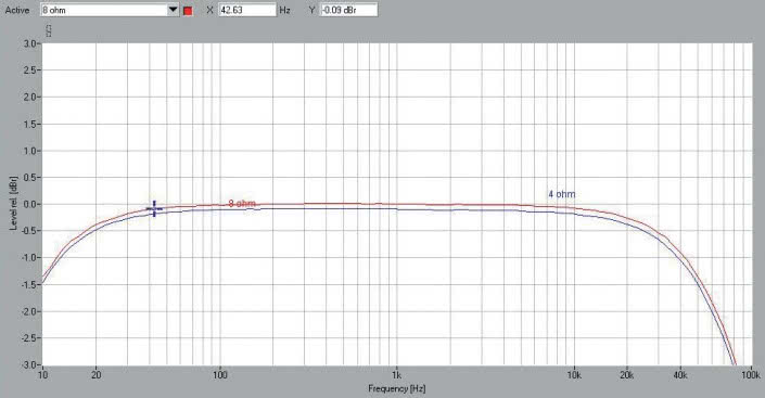 Rys. 1. Pasmo przenoszenia.