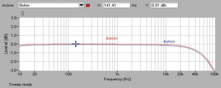 Cyrus 6A - laboratorium