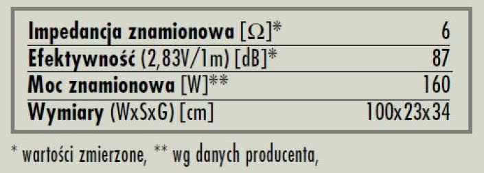 rys. 7. Metas 500, dane techniczne.