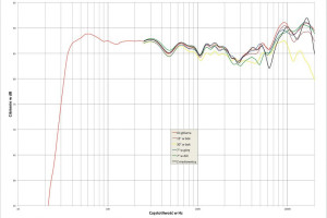Laboratorium Sonus faber Sonetto V