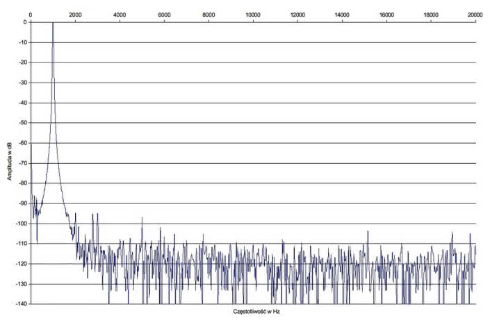 Cyrus 6A - laboratorium