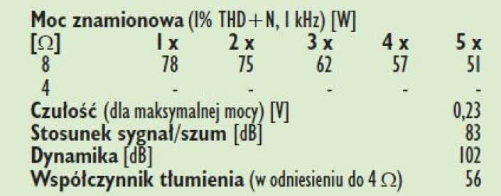 Rys. 4. Dane techniczne.