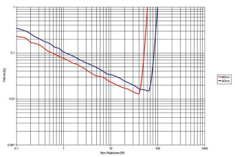 Cyrus 6A - laboratorium