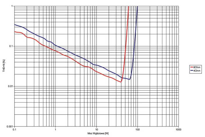 Cyrus 6A - laboratorium