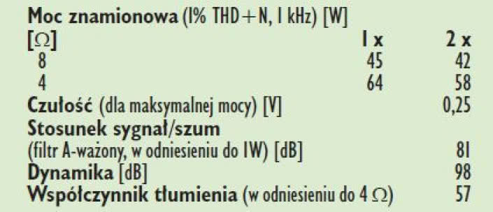 Rys. 4. Dane techniczne.