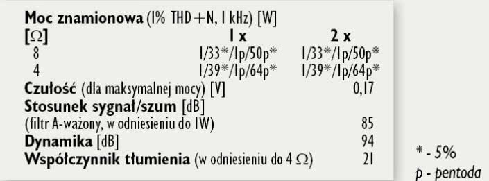 Rys. 4. Dane techniczne.