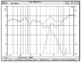 rys. 5. 704, charakterystyki przetwarzania w zakresie średnio-wysokotonowym, oddzielnie głośnik nisko-średniotonowy i wysokotonowy.