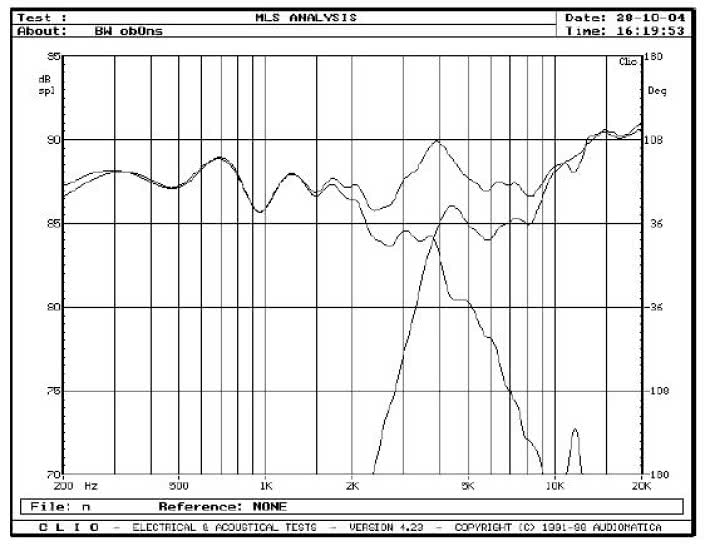 rys. 5. 704, charakterystyki przetwarzania w zakresie średnio-wysokotonowym, oddzielnie głośnik nisko-średniotonowy i wysokotonowy.