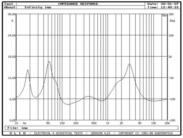 rys. 1. Beta 40, charakterystyka modułu impedancji.