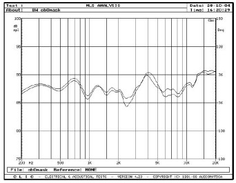 rys. 6. 704, charakterystyki przetwarzania w zakresie średnio-wysokotonowym - wpływ maskownicy.