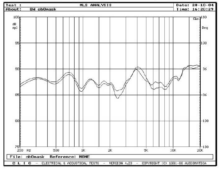 rys. 6. 704, charakterystyki przetwarzania w zakresie średnio-wysokotonowym - wpływ maskownicy.
