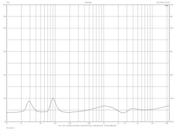 Rys.2. Charaktrystyka modułu impedancji