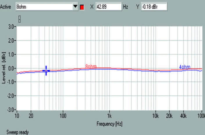 Rys. 1. Pasmo przenoszenia.