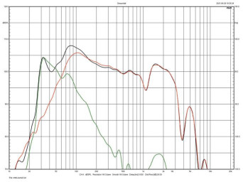 Rys. 3. Łączenie subwoofera przy sekcji
pasywnej z zamkniętym bas-refleksem.