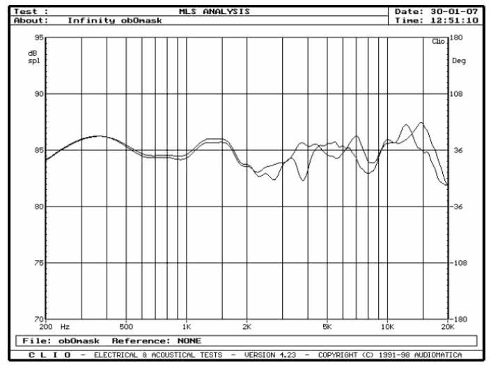 rys. 4. Beta 40, charakterystyki przetwarzania w zakresie średnio-wysokotonowym, wpływ maskownicy.