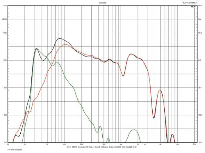 Rys. 3. Łączenie subwoofera przy sekcji
pasywnej z zamkniętym bas-refleksem.