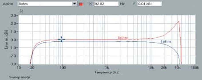 Rys. 1. Pasmo przenoszenia