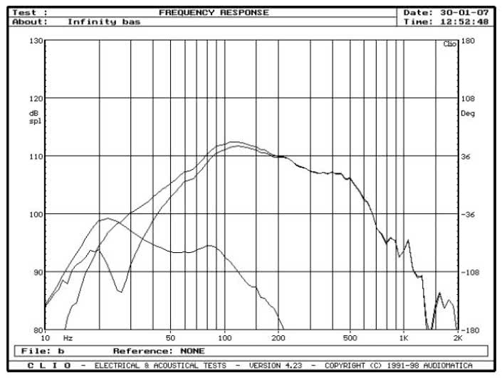 rys. 5. Beta 40, charakterystyki przetwarzania w zakresie niskich częstotliwości.
