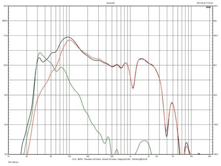 Rys. 4. Łączenie subwoofera przy sekcji
pasywnej z działającym bas-refleksem.