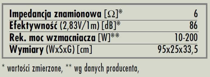 rys. 6. Beta 40, dane techniczne.