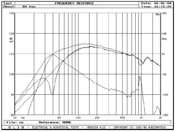 Rys. 2 - działanie bass-reflexu.