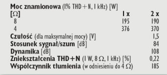 Rys. 4. Dane techniczne