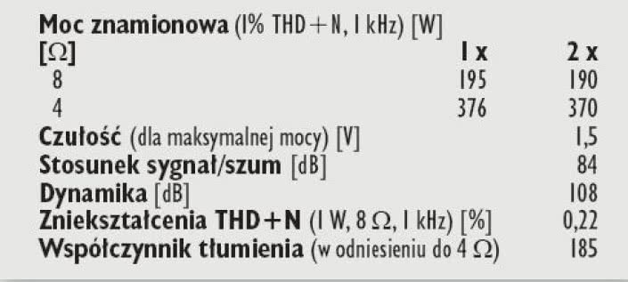 Rys. 4. Dane techniczne