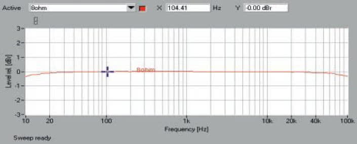 Rys. 1. Pasmo przenoszenia.