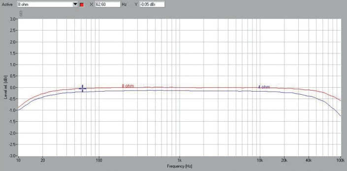 Rys. 1. Pasmo przenoszenia.