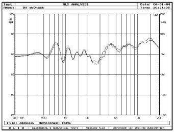 Rys. 3b - wpływ maskownicy na charakterystykę (na osi głównej).