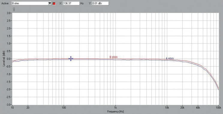 Rys. 1. Moon 240i - pasmo przenoszenia.