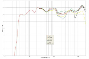 Laboratorium Acoustic Energy AE109