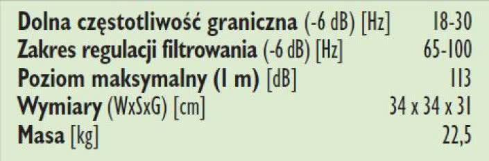 Rys. 3. Dane techniczne.