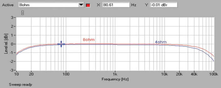 Rys. 1. Pasmo przenoszenia