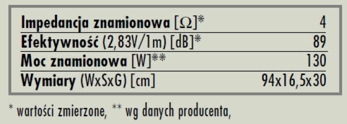rys. 6. Monitor 7v5, dane techniczne.