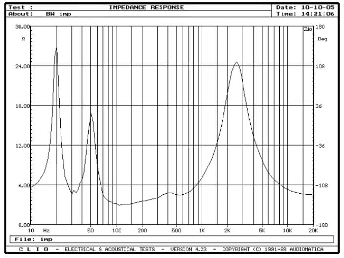 rys. 1. 804s, charakterystyka modułu impedancji.